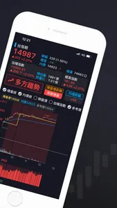 期貨K線 screenshot 1