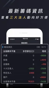 期貨K線 screenshot 5