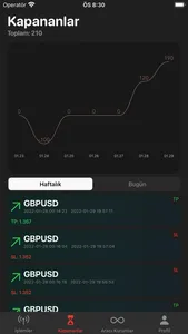 LCDF Trading Signals screenshot 1