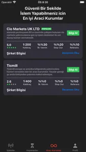 LCDF Trading Signals screenshot 2