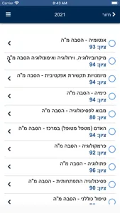 בית הספר לאחיות עש שיינברון screenshot 2