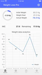 Weight Loss Tracker Pro screenshot 1