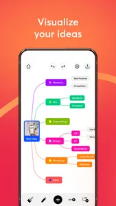 Mind Mapping screenshot 0