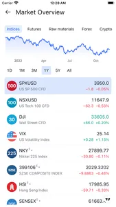 HeatMap: Visual Stock Map screenshot 3