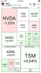 HeatMap: Visual Stock Map screenshot 4