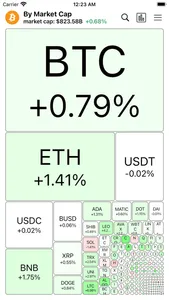 HeatMap: Visual Stock Map screenshot 7