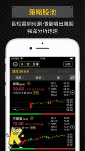 台股關鍵黃金K screenshot 2