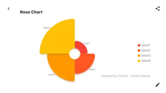 Charts - Chart Maker screenshot 2