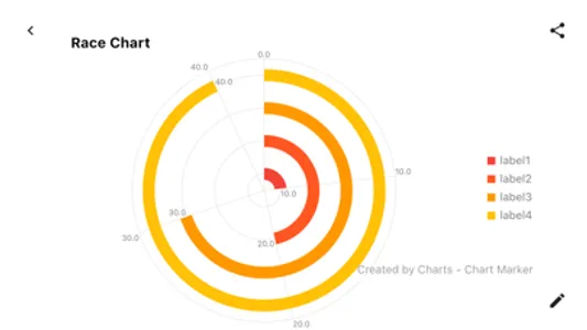 Charts - Chart Maker screenshot 5