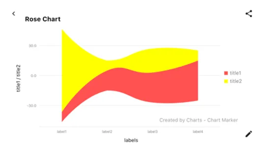 Charts - Chart Maker screenshot 6