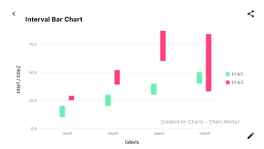 Charts - Chart Maker screenshot 7