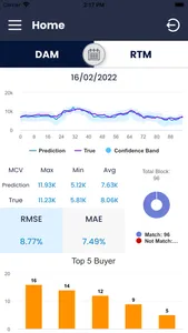 Power Market Prediction (PMP) screenshot 1