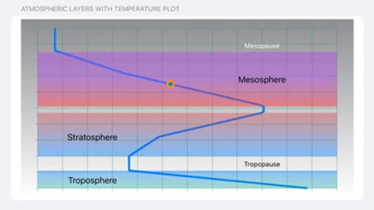 US Standard Atmosphere screenshot 2