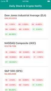 Daily Stock & Crypto Notify screenshot 0