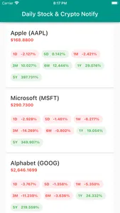 Daily Stock & Crypto Notify screenshot 5