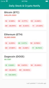 Daily Stock & Crypto Notify screenshot 6