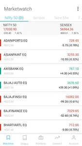 Share India: Demat,Stocks,IPO screenshot 2