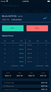 Share India: Demat,Stocks,IPO screenshot 3