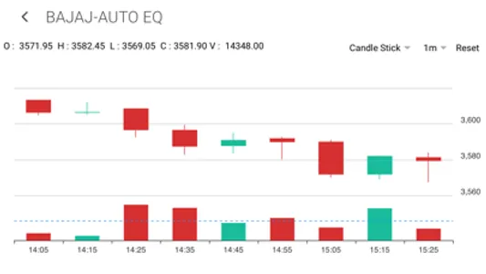 Share India: Demat,Stocks,IPO screenshot 8