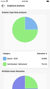 Sanriya Finvest screenshot 2