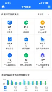 南通环保监测 screenshot 1