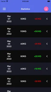 Weight Track & Monitor screenshot 4