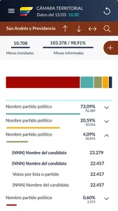 Elecciones Colombia 2022 screenshot 2