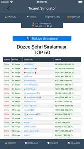 Ticaret Simülatör screenshot 2