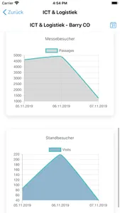 WWM Event-Metrics screenshot 3