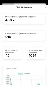 WWM Event-Metrics screenshot 5