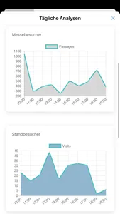 WWM Event-Metrics screenshot 6