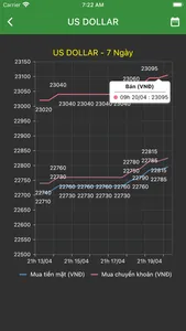 Vàng SJC - Tỷ Giá screenshot 1