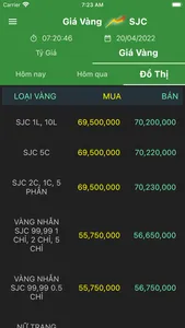 Vàng SJC - Tỷ Giá screenshot 5