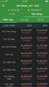 Vàng SJC - Tỷ Giá screenshot 6