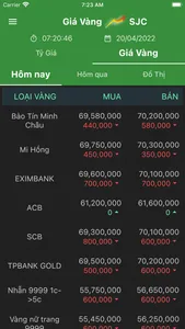 Vàng SJC - Tỷ Giá screenshot 7