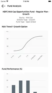 Money Investor screenshot 1