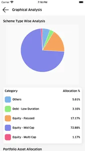 Money Investor screenshot 2