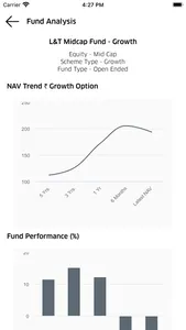 PNS Wealth screenshot 1