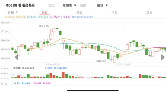 Centaline Securities screenshot 5