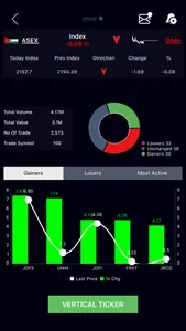 Ajiad Securities ASE screenshot 2