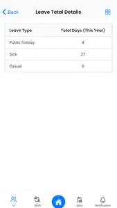 CA Workforce screenshot 2