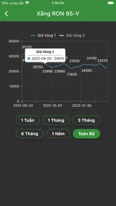 Vàng SJC | Xăng Dầu screenshot 2