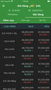 Vàng SJC | Xăng Dầu screenshot 4