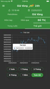 Vàng SJC | Xăng Dầu screenshot 7