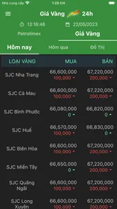 Vàng SJC | Xăng Dầu screenshot 8