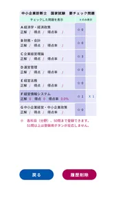 中小企業診断士（１次）過去問題＜国試対策Ａシリーズ＞ screenshot 2