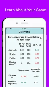 SmartStat Golf screenshot 3