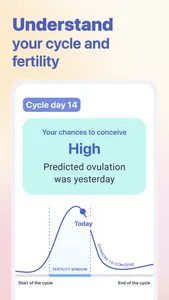 Ovulation & Fertility - Femia screenshot 1