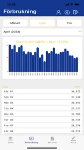 Grästorp Energi screenshot 2