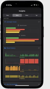 MoodSnap mood diary screenshot 0